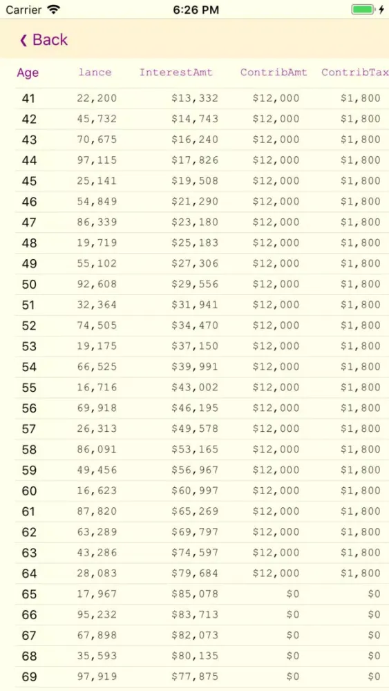 Скриншоты Retirement Calculator