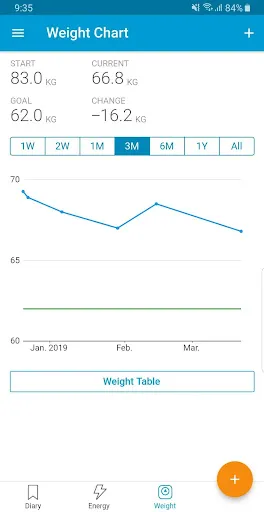 Tangkapan skrin Easy Diet Diary