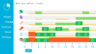 Weight Tracker — Moti-Mate应用截图