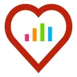 Heart Histogram