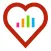 Heart Histogram