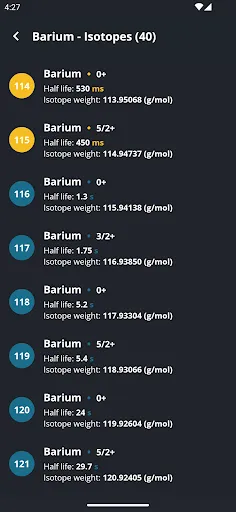 تصاویر Periodic Table 2024 PRO