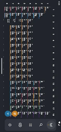 تصاویر Periodic Table 2024 PRO