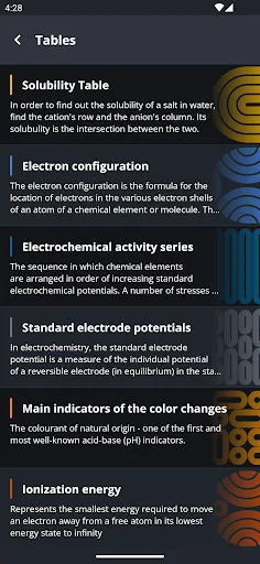 تصاویر Periodic Table 2024 PRO