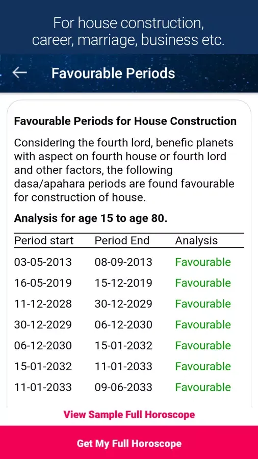 Capturas de pantalla de Horoscope & Predictions