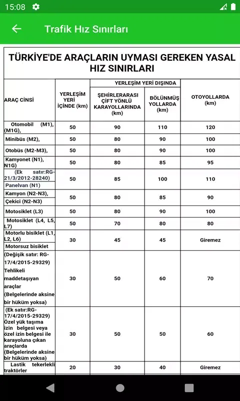 Tangkapan layar Trafik Rehberi
