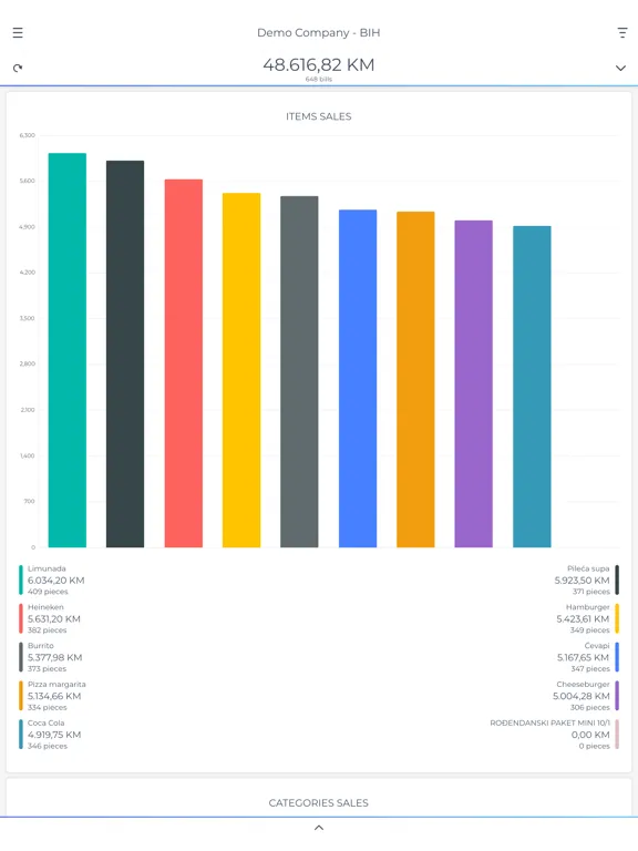 Config Analysis iPad 應用截圖