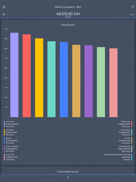 Config Analysis iPad 應用截圖