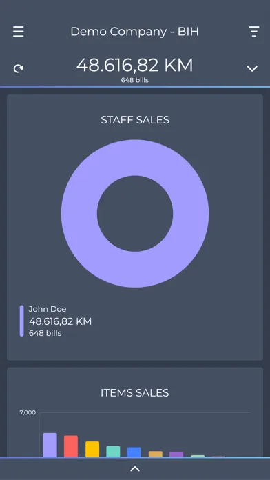 Config Analysis應用截圖