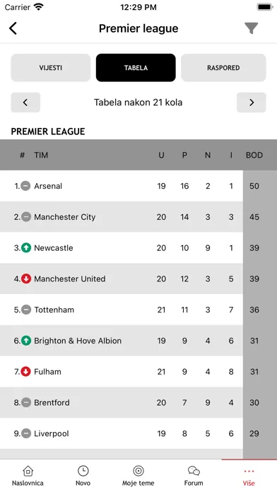 صور SportSport.ba