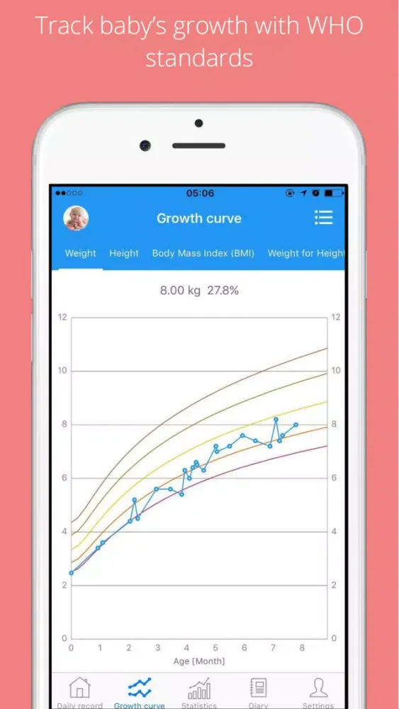 Babylog - Daily&Growth Tracker スクリーンショット