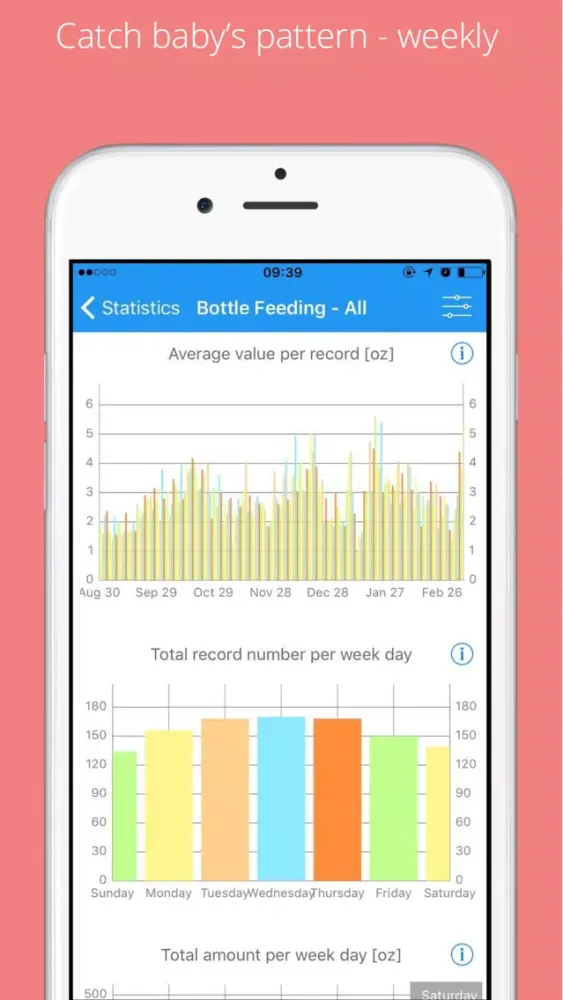 Babylog - Daily&Growth Tracker スクリーンショット