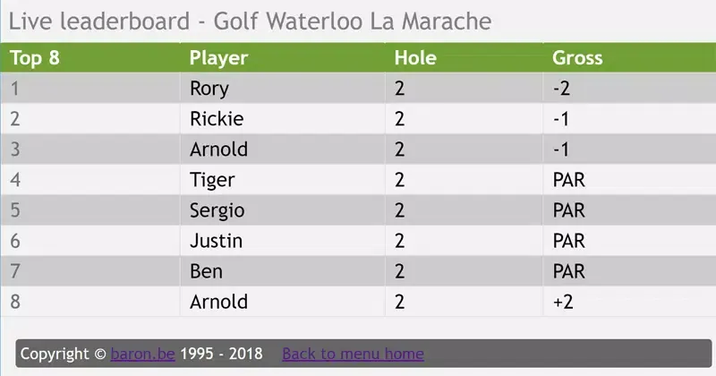 Golf Score Card v.2应用截图