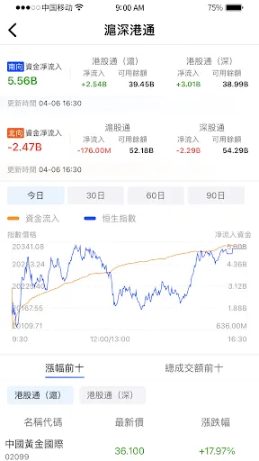 Captures d'écran de 霸財智贏-港美股買賣點預警、即市選股、實時報價、走勢分析