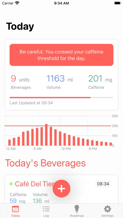 Tangkapan skrin Fully Caffeinated