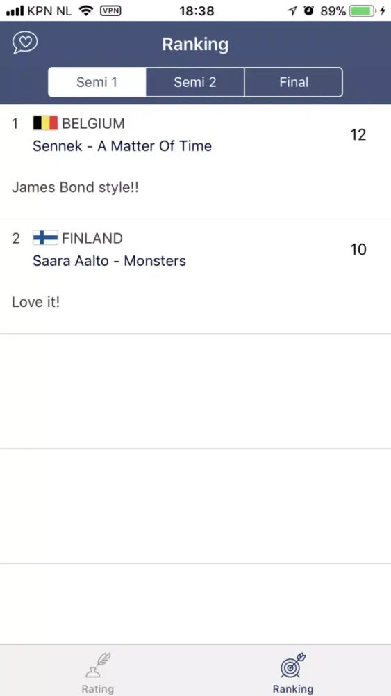 تصاویر Eurovision Rating 2018