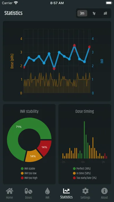 INR Diary Screenshots
