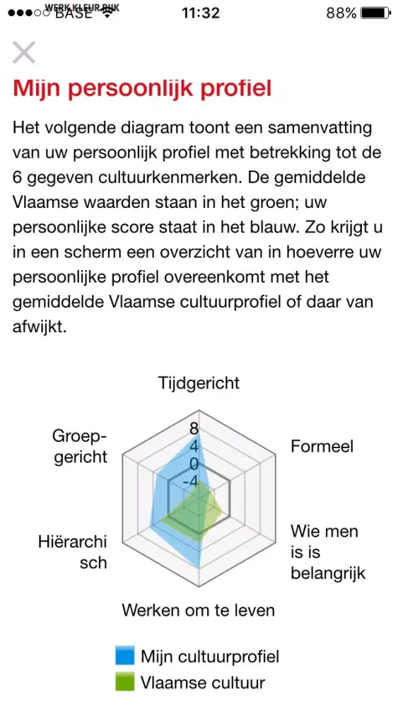 Tangkapan skrin Werk.kleur.rijk