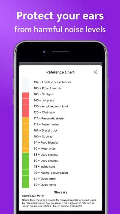 Скриншоты Sound Meter - Decibel Analyzer