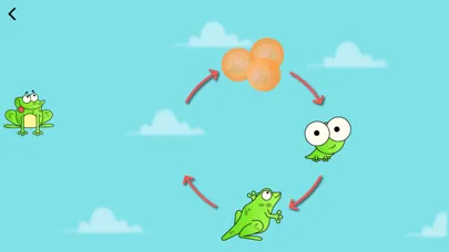 ภาพหน้าจอของ Curious World: Preschool Learn