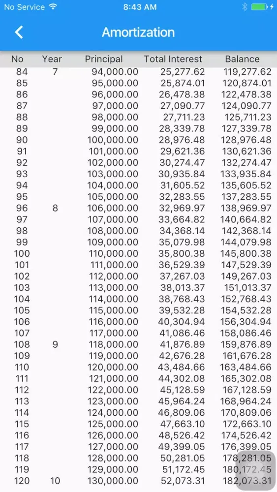 Capturas de tela do Bernida Financial Calculator