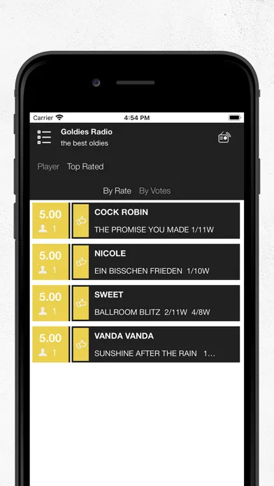 Goldies Radio স্ক্রিনশট