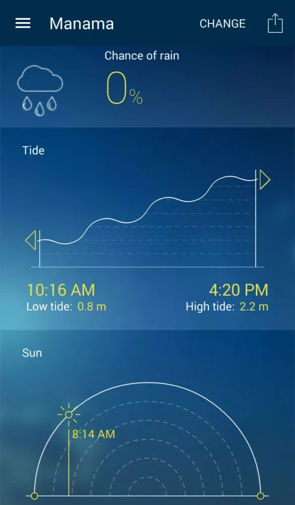 Bahrain Weather Screenshots