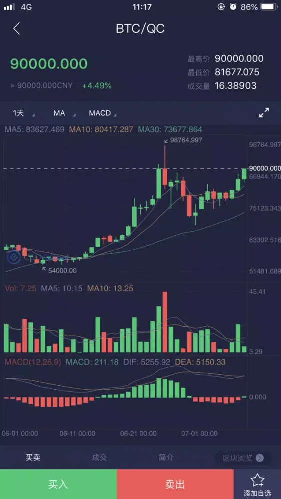 Screenshot di CEO Global