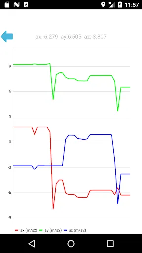 Sensor Tracker (Location, Ambi سکرین شاٹس