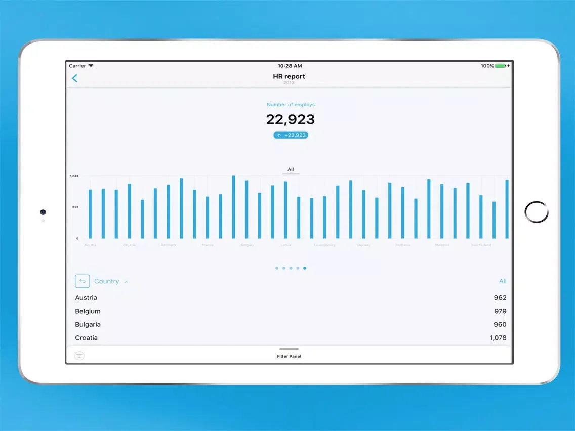 BIView -Business Intelligence iPad  স্ক্রিনশট