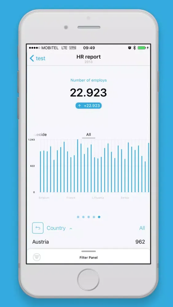 BIView -Business Intelligence স্ক্রিনশট