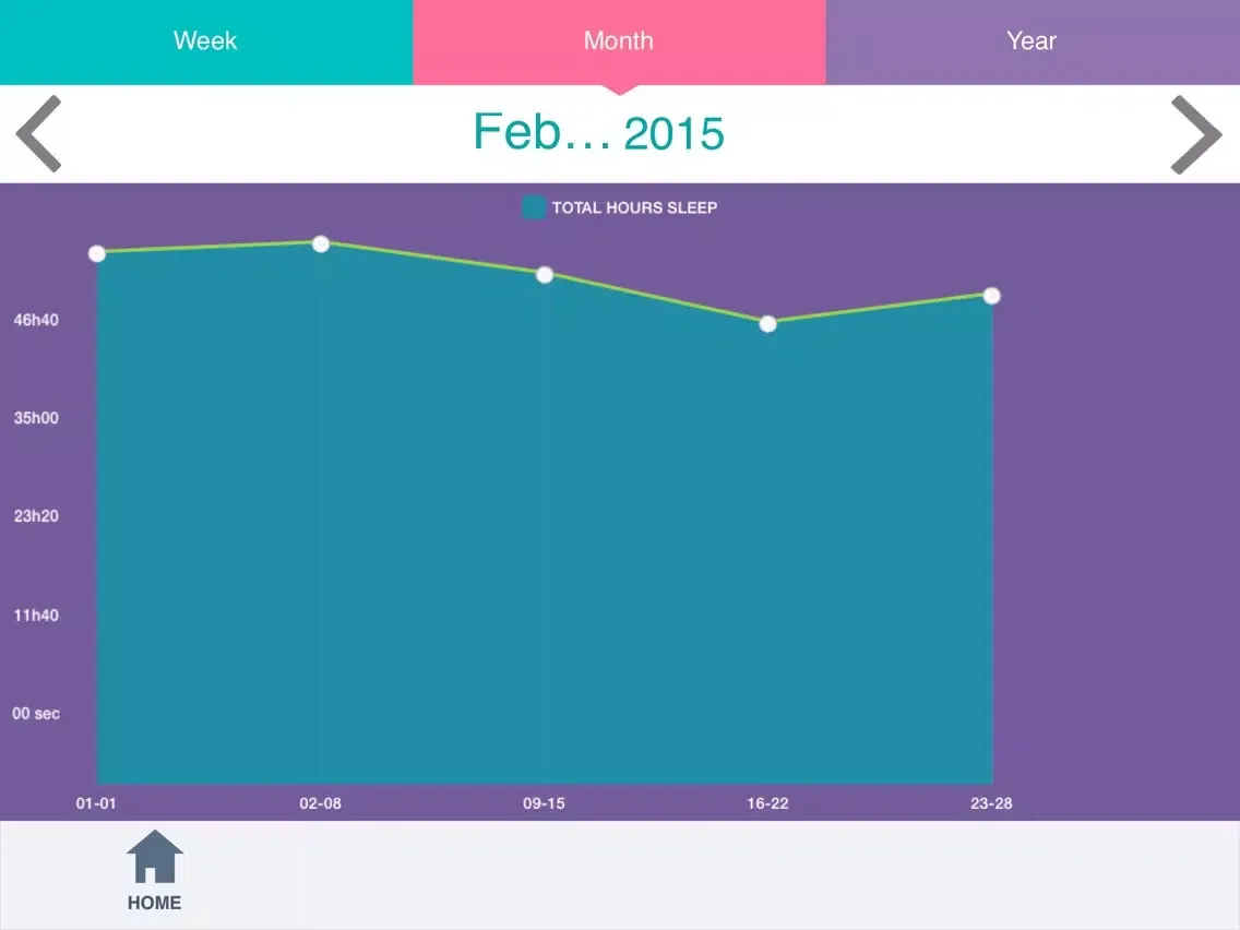 Zrzuty ekranu Baby Sleep Explorer iPad 