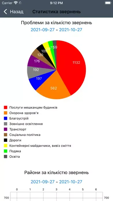 Контакт-центр м. Кривий Ріг應用截圖