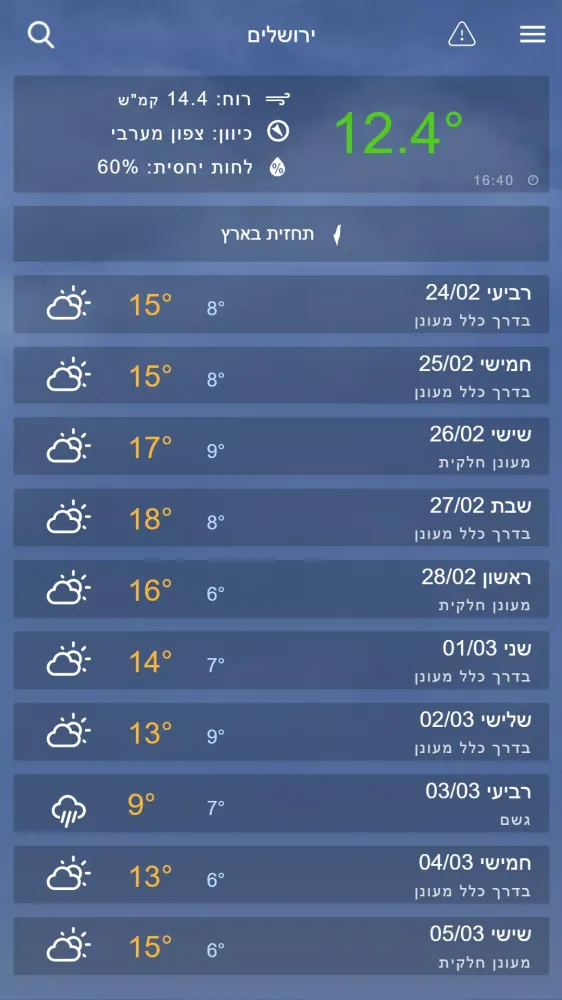 Weather2day Screenshots