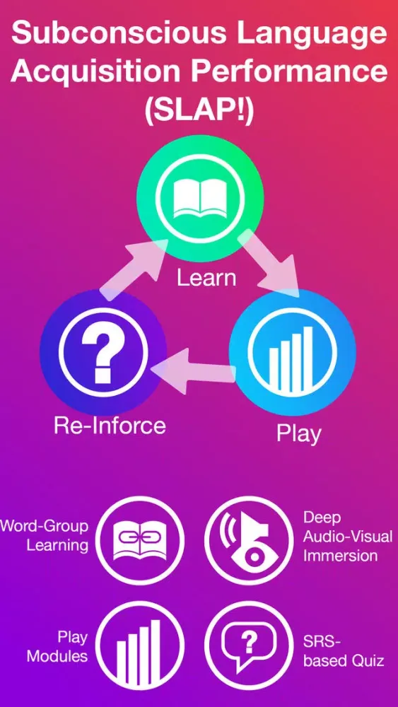 Ảnh chụp màn hình của Learn Spanish, French, German