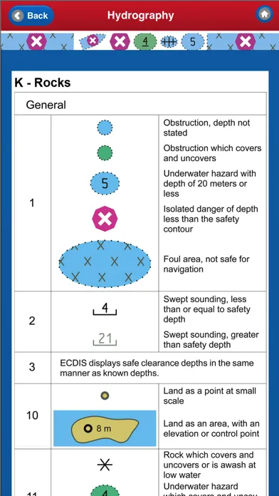 Ảnh chụp màn hình của ELECTRONIC NAUTICAL CHART SYMBOLS & ABBREVIATIONS