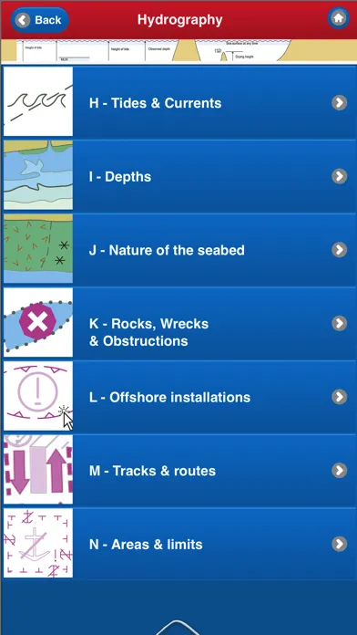Ảnh chụp màn hình của ELECTRONIC NAUTICAL CHART SYMBOLS & ABBREVIATIONS