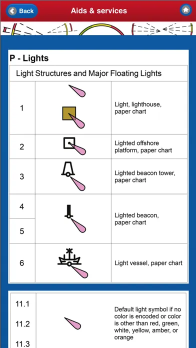 Ảnh chụp màn hình của ELECTRONIC NAUTICAL CHART SYMBOLS & ABBREVIATIONS