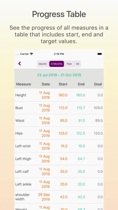 Remeasure Body স্ক্রিনশট