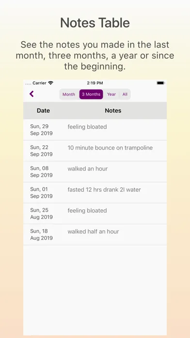 Remeasure Body স্ক্রিনশট