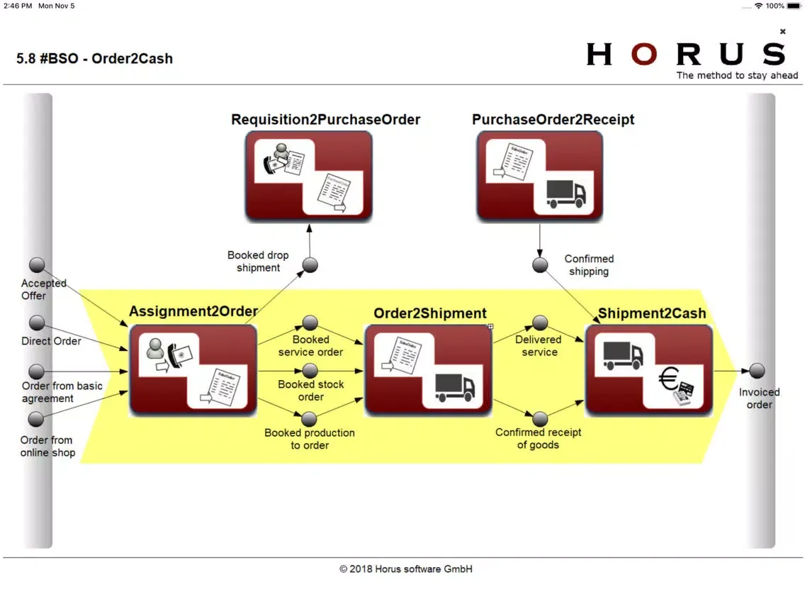 Horus Community Portal iPad 应用截图