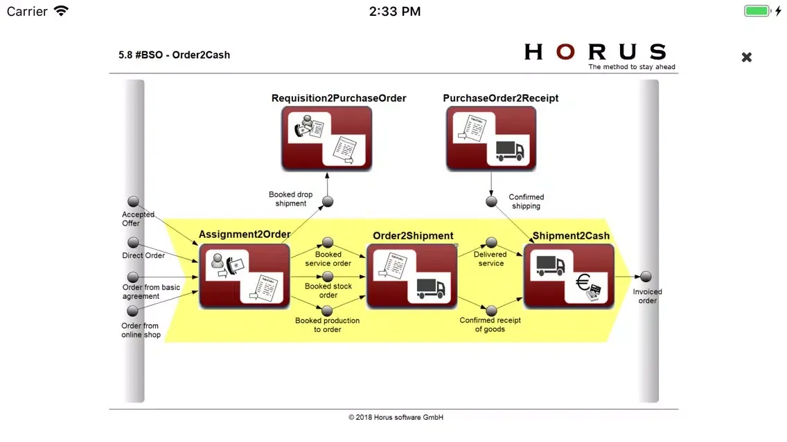 Horus Community Portal应用截图