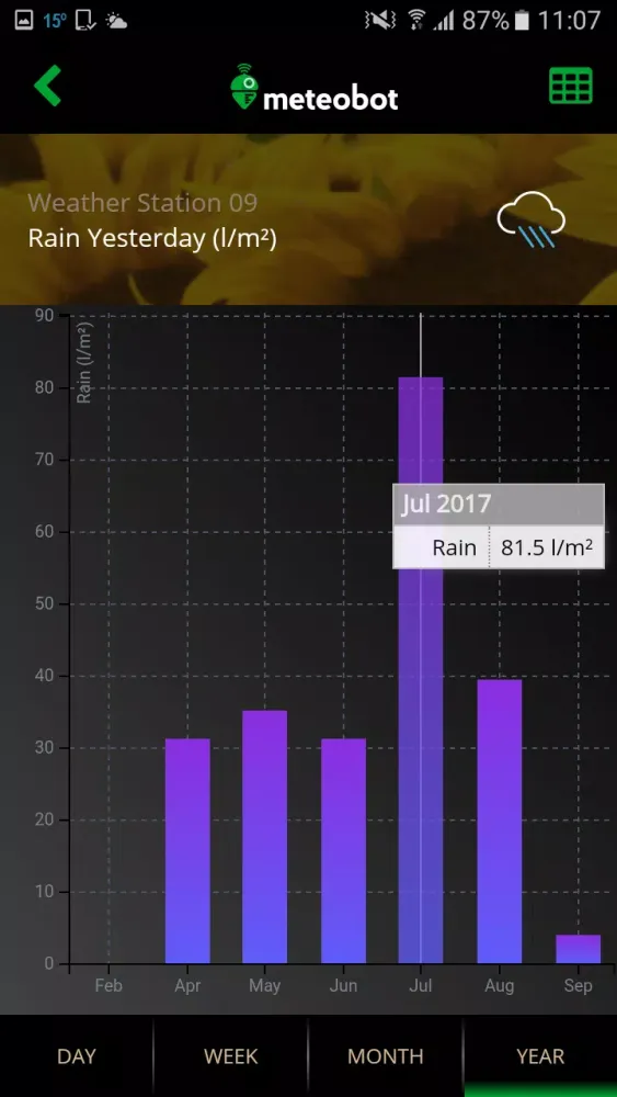 Meteobot應用截圖