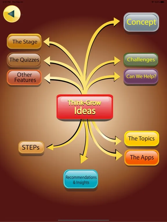A to P Marketing Guide iPad  スクリーンショット