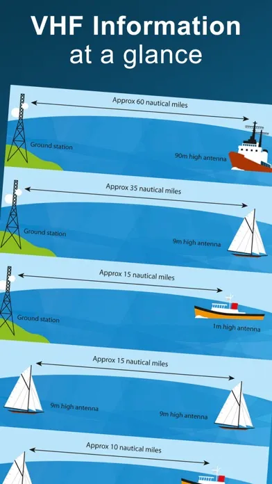 Zrzuty ekranu VHF DSC Radio