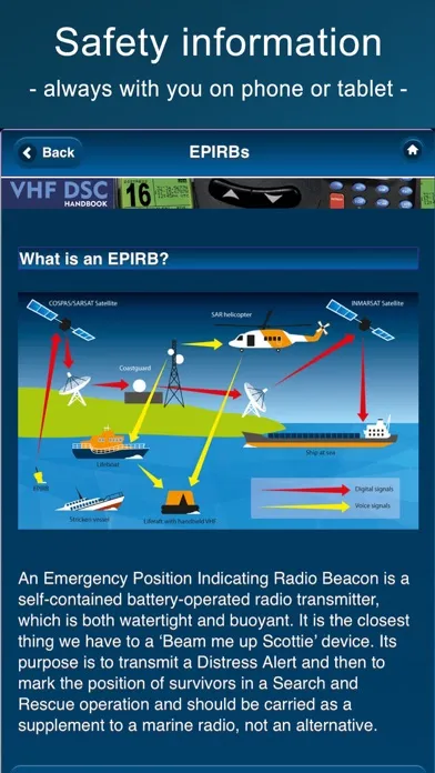 Zrzuty ekranu VHF DSC Radio