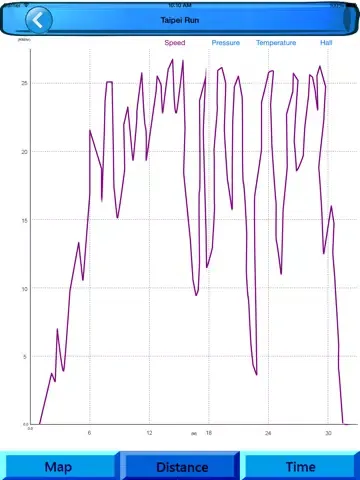 Captures d'écran de 4-in-1 Bike Sensor iPad 