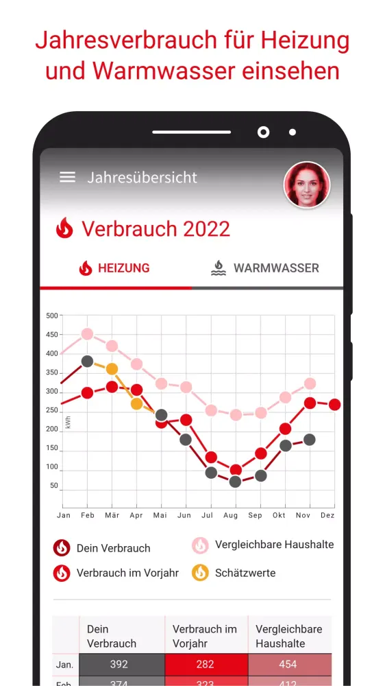 SWB-Mieterapp Screenshots