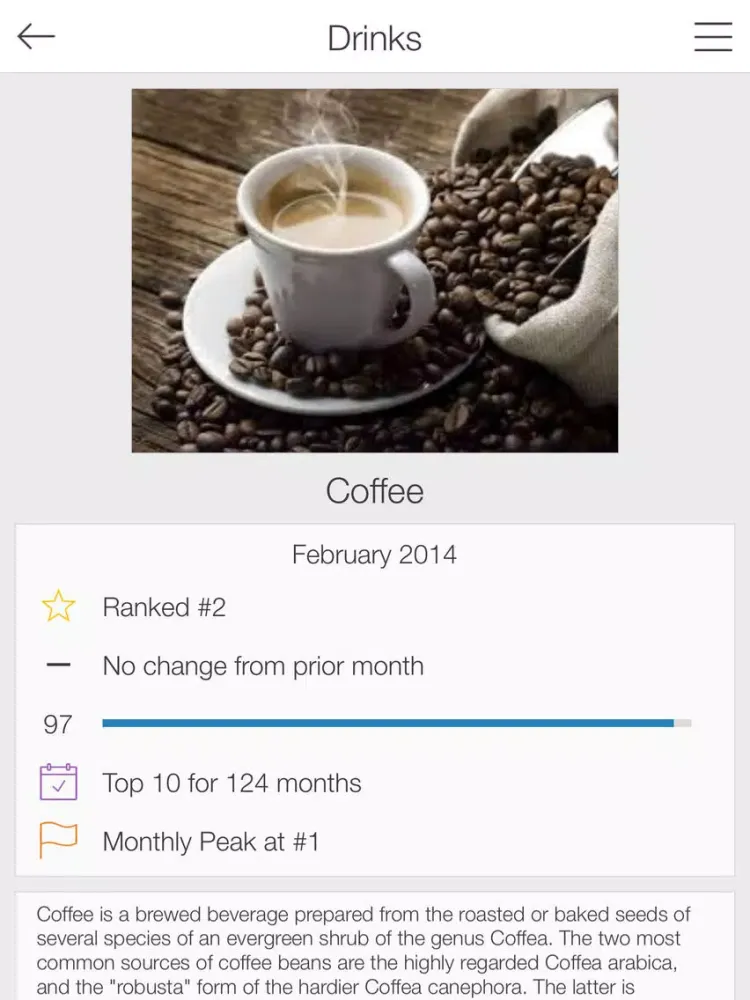 ภาพหน้าจอของ Monthly Search Trends iPad 