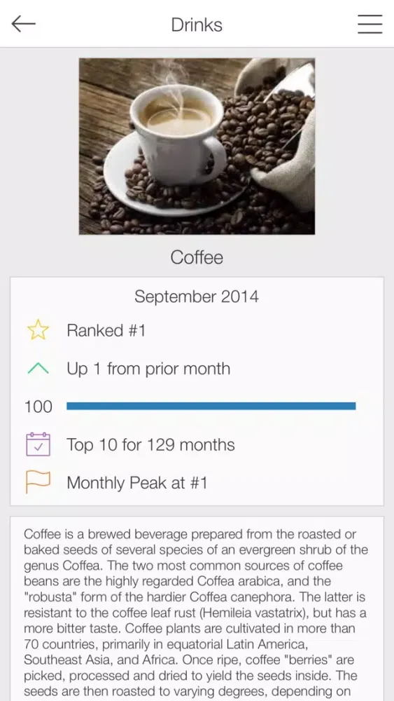 ภาพหน้าจอของ Monthly Search Trends